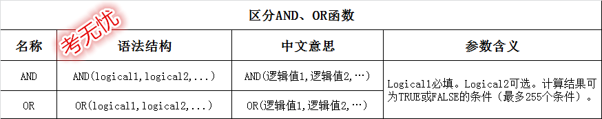 AND、OR函数.png